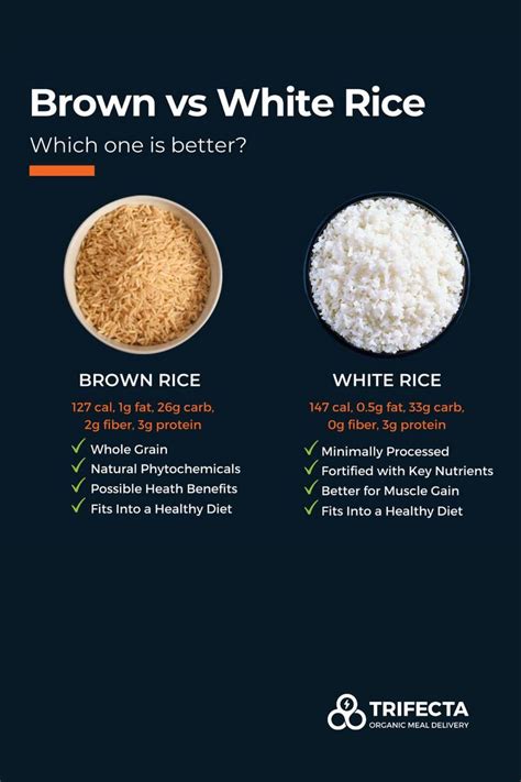 Choosing Between Brown Rice And White Rice