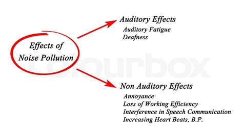 Effects Of Noise Pollution Stock Image Colourbox