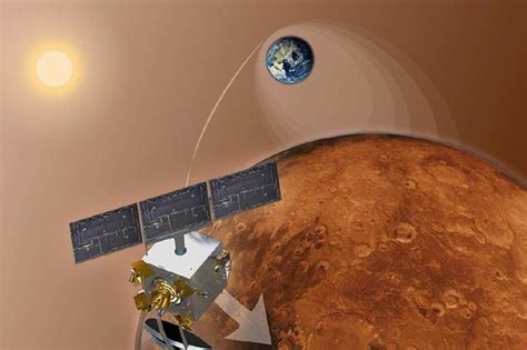 The Space Review Indias Mars Orbiter Completes Six Years At The Red