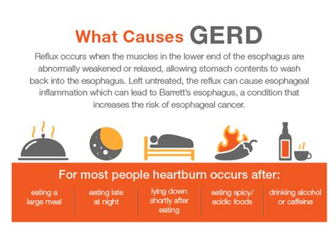 I researched online and found out that the best way to cure it is to cure the root cause of the problem. GERD | Granite Peaks Gastroenterology of Utah