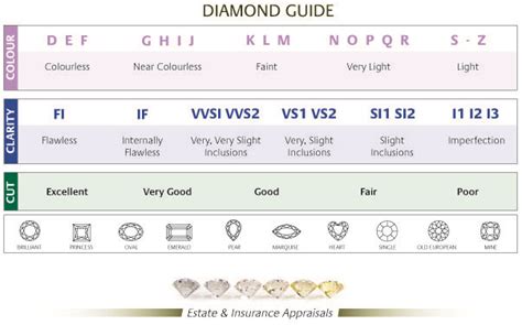 The Mens Buyers Guide To Engagement Rings Diamond Guide Wedding
