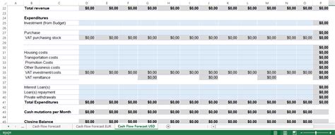 The cash flow forecast template for excel is a great. Cash Flow Forecast in Excel | Templates at ...