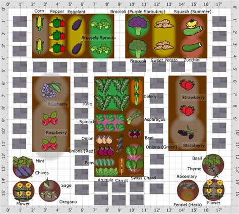 Vegetable Garden Planner For Pc And Mac Desktop Computer The Old