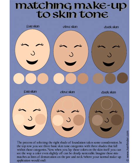 Verfügbar Inspiration Papa How To Match Foundation To Skin Tone