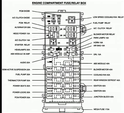 2001 Kenworth W900 Fuse Box Diagram