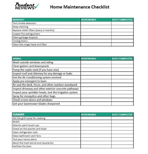 Property Maintenance Checklist Template