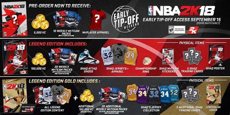 Nba 2k18 Dated Special Editions Detailed