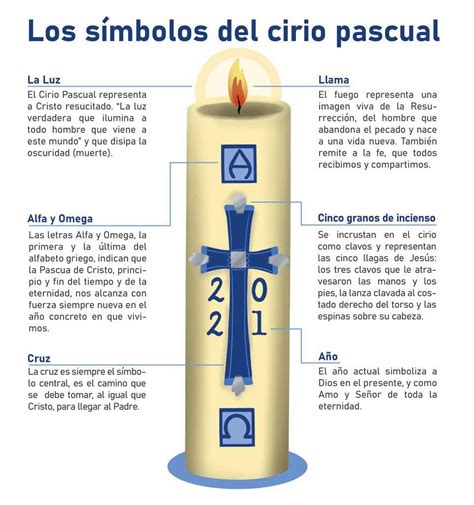 Reli Casas Nuevas Dto Religión IES Los símbolos del Cirio Pascual