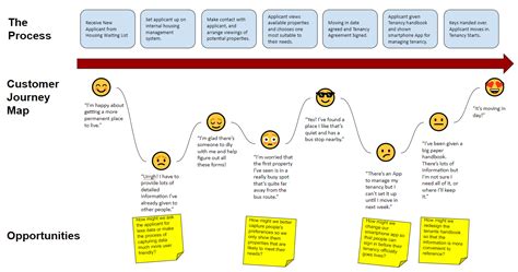 Customer Journey Map Examples To Inspire You Edrawmax