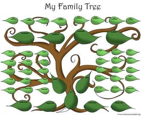 401 family tree templates you can download and print for free. Aunt clipart extended family tree, Aunt extended family ...