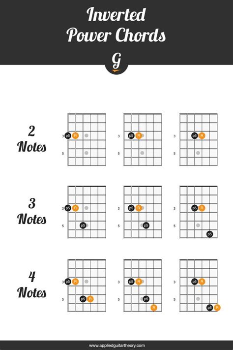 Inverted Power Chords Power Chord Power Guitar Chords And Scales