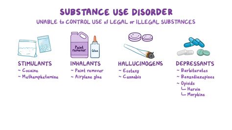 Substance Use Disorder Medications And Illicit Drugs Nursing