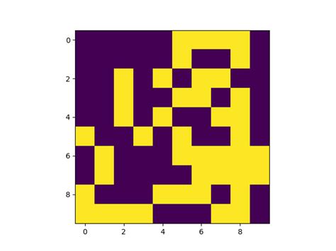 Python Mapping A D Array To A Grid With Pyplot Itecnote Hot Sex Picture