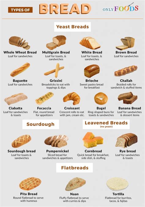 20 Of The Most Popular Types Of Breads