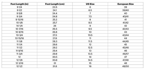 Running Shoe Size Guide How To Find The Right Size Read Now Inspiration