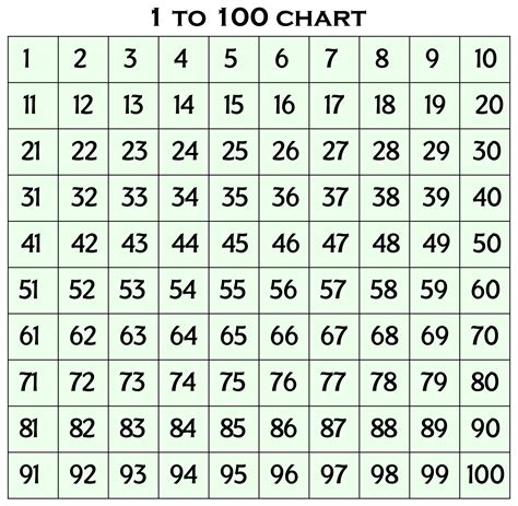 6 Best Images Of 1 100 Chart Printable Printable Number 10 Best