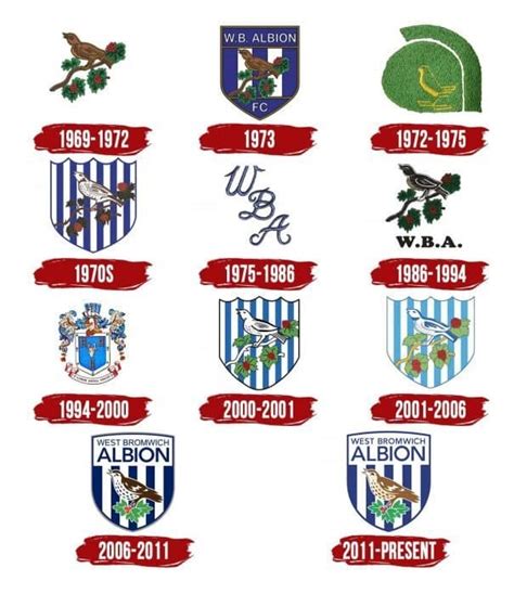 Click here to try a search. West Bromwich Logo | Symbol, History, PNG (3840*2160)