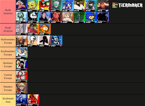 OFFICIAL Smash Bros Lawl The Ultimate Tierlist V4 20 Tier List
