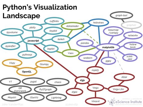Pythons Visualization Landscape Pycon 2017 Speaker Deck