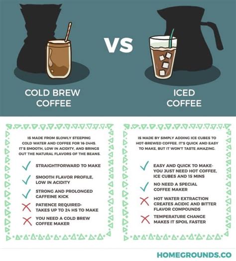 How To Make Cold Brew Coffee At Home 20 Recipes And Tips