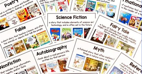 Genre Posters A Free Visual Resource Teaching With Jillian Starr