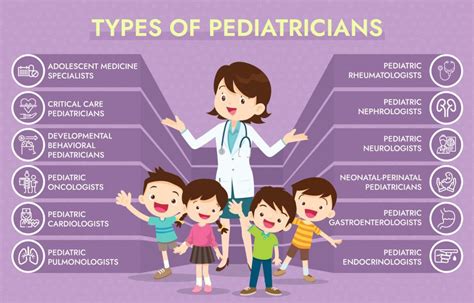 Parents Guide To Pediatricians Immunifyme