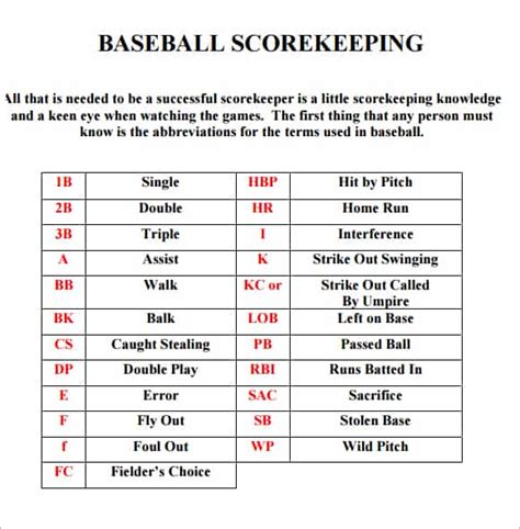 Baseball scorebook to score their official games. 4 Printable Baseball Scorecard Sheet Templates - Excel xlts