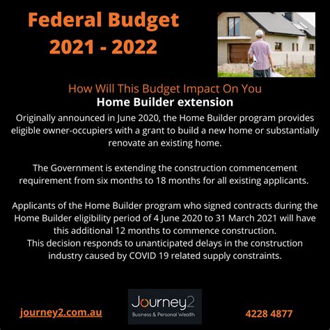 Federal Budget 2021 2022 Journey2