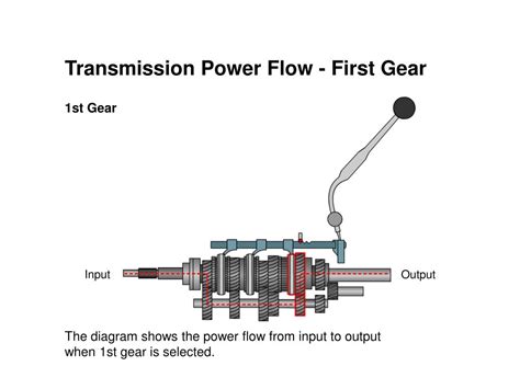 Ppt Manual Transmission Components And Operation Powerpoint