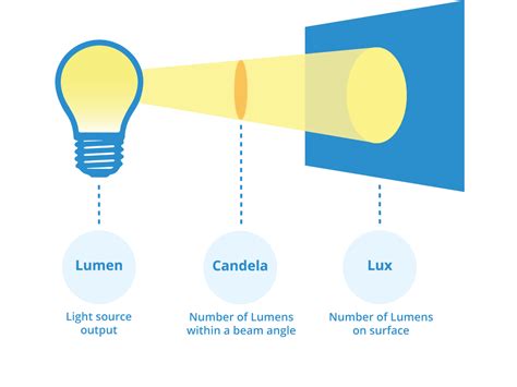 How To Measure Lumens Light Meter Shelly Lighting