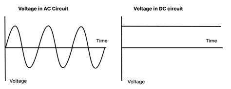 Voltage And Electric Potential Difference Well Explained