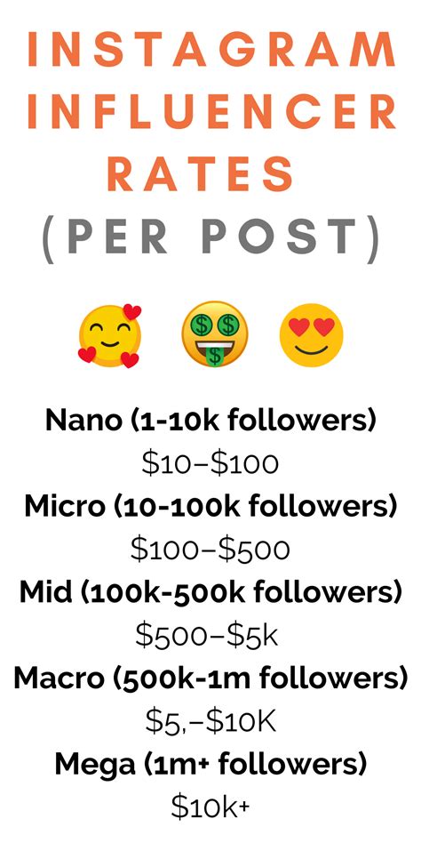 Instagram Influencer Pricing 2022 Influencer Rates And Cost Per Post For Instagram — Andrew