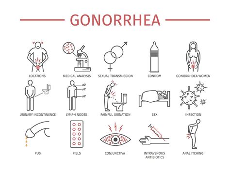 Gonorrhea Symptoms Eyes Resdg