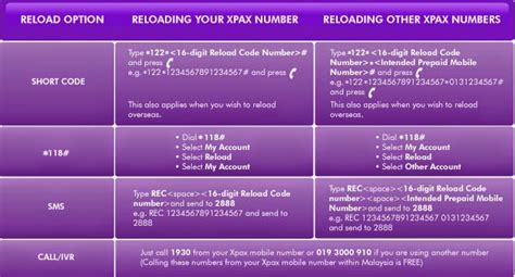 Top up any celcom prepaid credit mobile number from malaysia, recharge and the credit is sent in the blink of an eye. Cara topup celcom prepaid