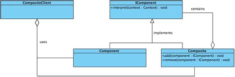 Github Shai Amardesign Patterns This Repo Has Shows How To