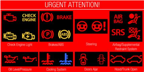 Dashboard Warning Lights And Their Meaning Know What It Means