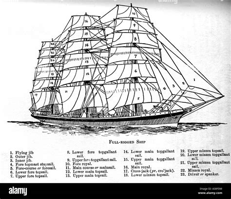 Three Masted Ship Diagram Hi Res Stock Photography And Images Alamy