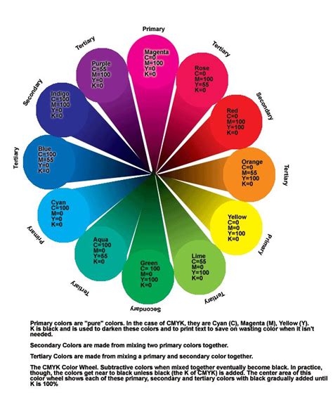 Cmy Color Wheel Ah Love It Color Wheel Projects Color Wheel