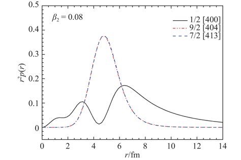Study On Halo Phenomenon In Exotic Nuclei By Complex Momentum