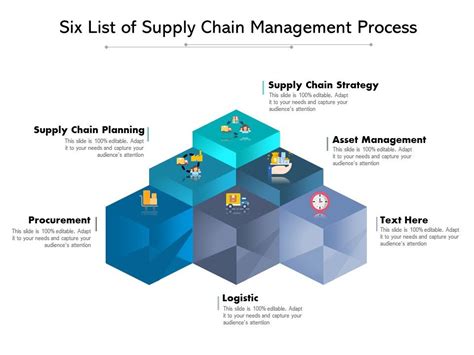 Six List Of Supply Chain Management Process Powerpoint Slides