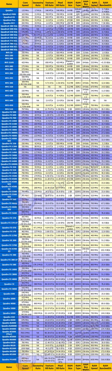 Tech Arp Workstation Graphics Card Comparison Guide Rev 90