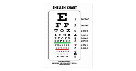 Snellen Chart Medical Visual Acuity Testing Postcard Zazzle