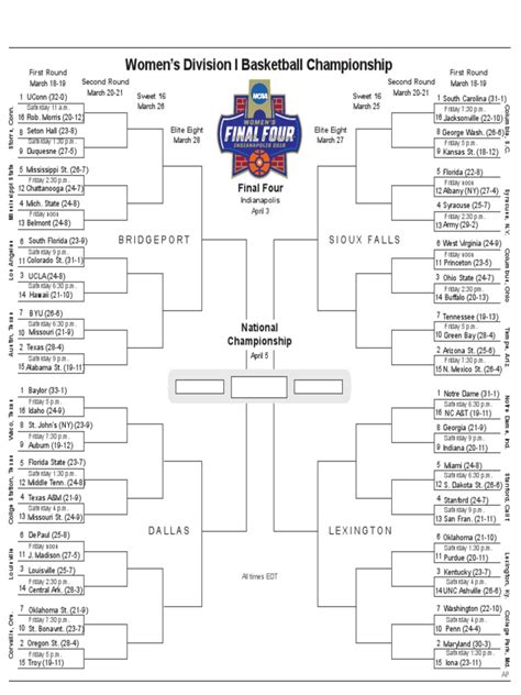 March Madness 2019 Bracket Printable Ncaa Tournament March Madness History The Ultimate Guide
