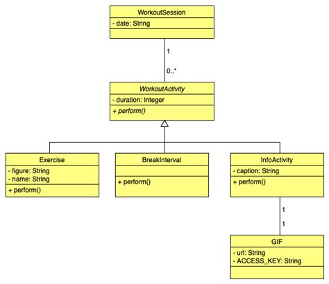 Uml How To Model A Simple Workout App Class Diagram Stack Overflow