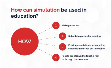 Simulation Based Learning Benefits And Examples Keenethics
