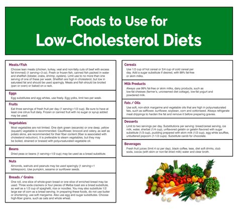 Best Printable Cholesterol Food Chart Pdf For Free At Printablee Cholesterol Foods Low