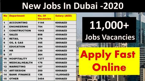 Dubizzle Jobs Dubai Dubizzle Careers Vacancy In Uae Youtube