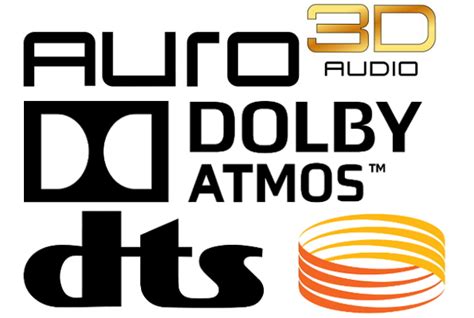An Overview Of 3d Sound Auro 3d Dolby Atmos And Dtsx Hifi And Friends