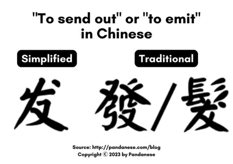 Traditional Vs Simplified Chinese A Side By Side Comparison