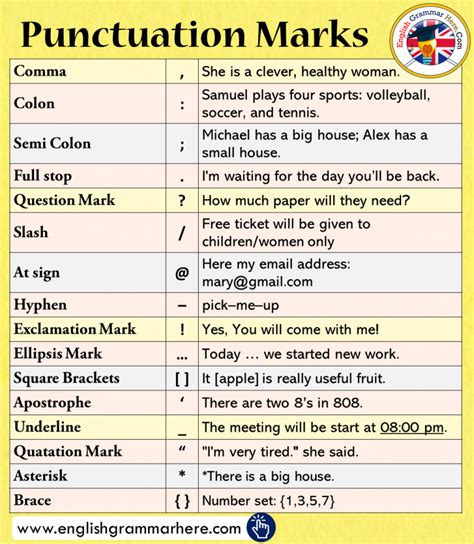 Punctuation Marks List Meaning And Example Sentences English Grammar Here English Grammar